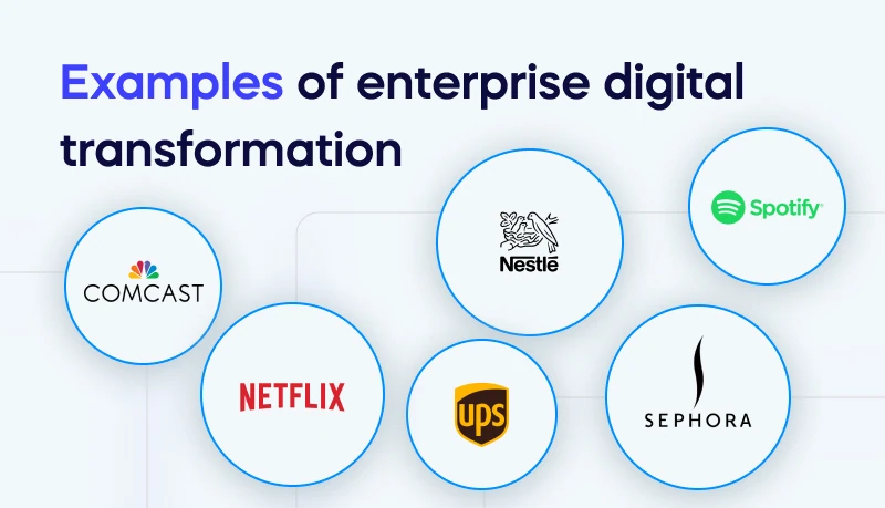 Examples of enterprise digital transformation
