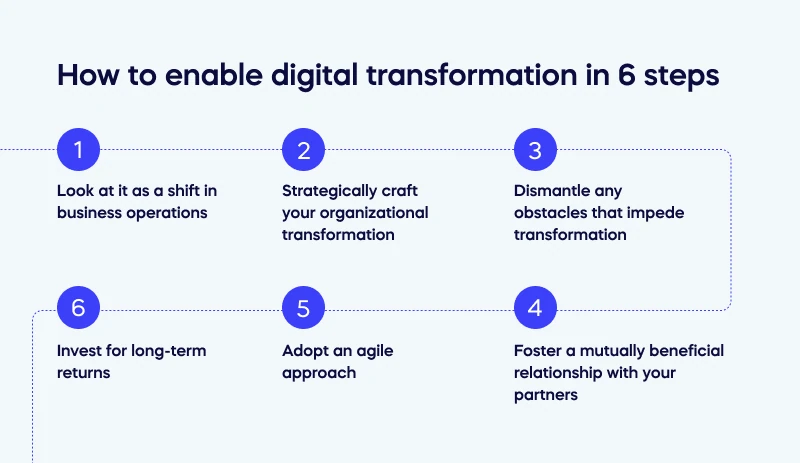 6 Steps to Accelerate Your Digital Transformation